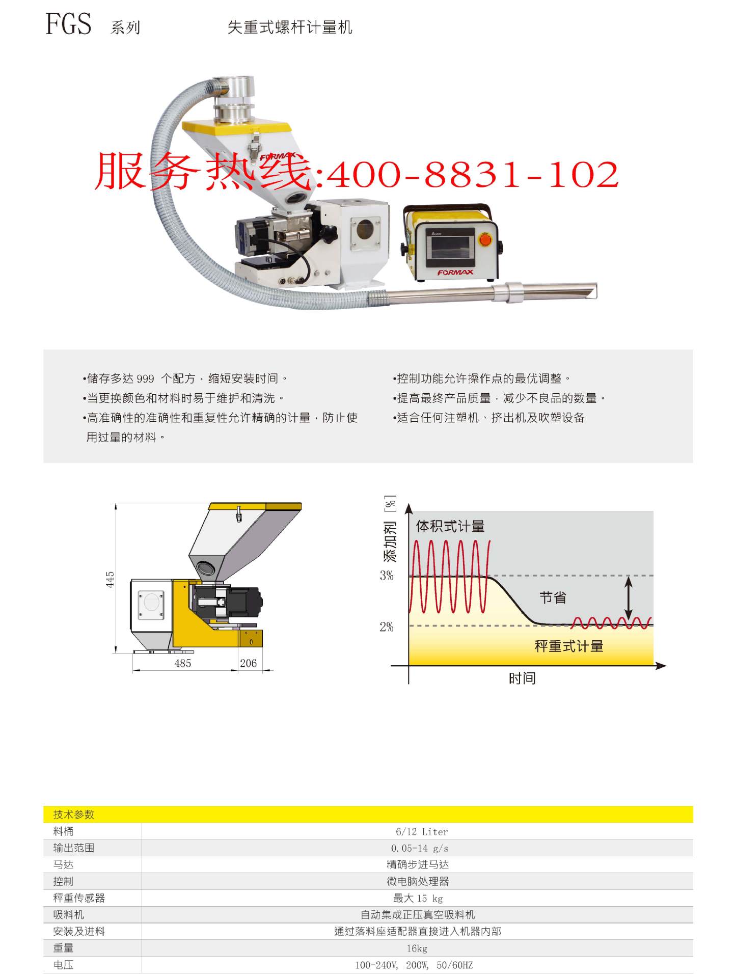 稱重式色母機(jī)