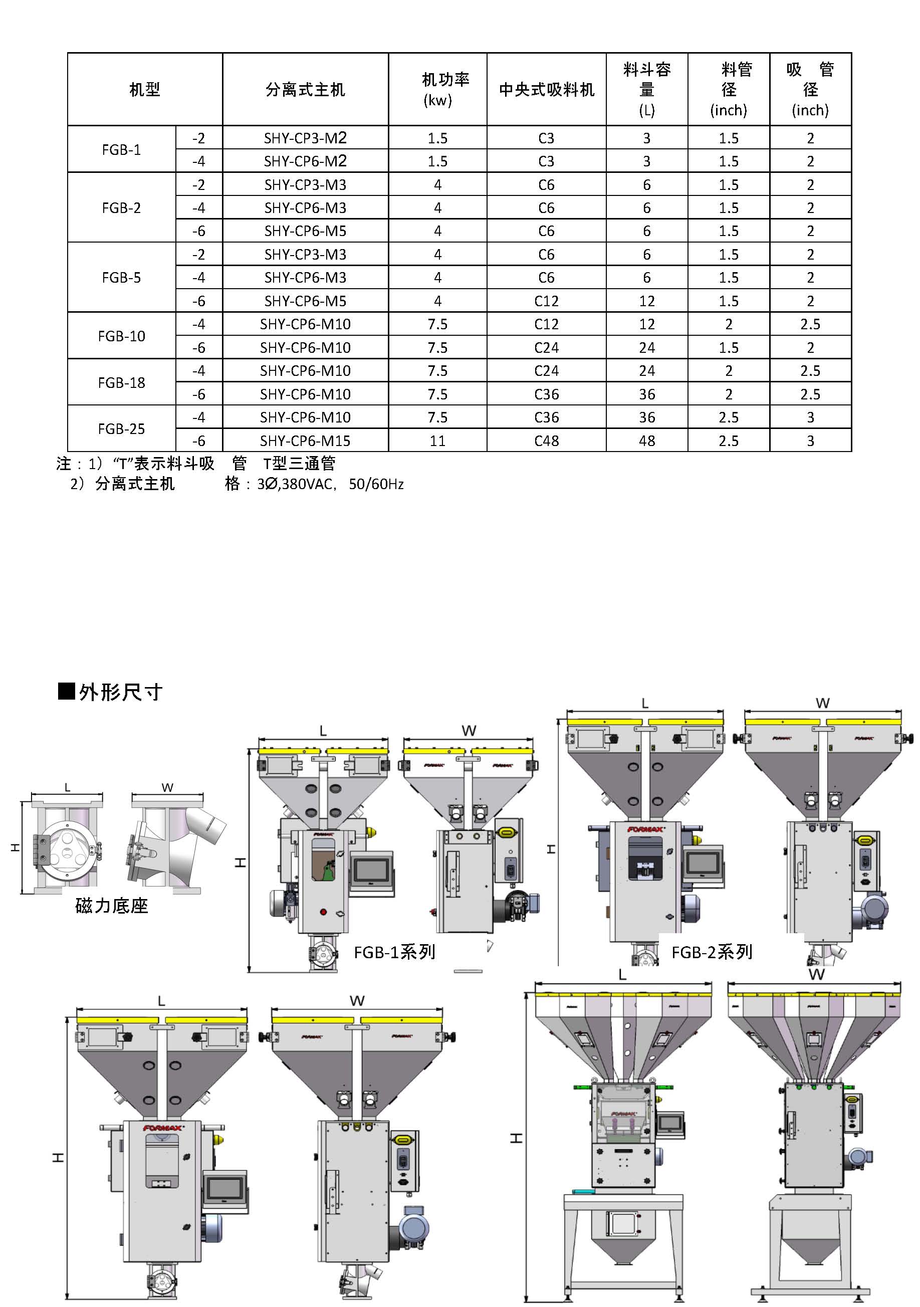 稱重式拌料機(jī)